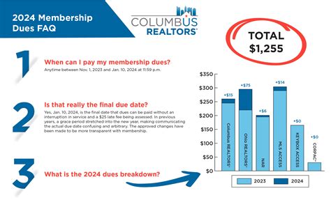 2024 REALTOR Dues Billing .